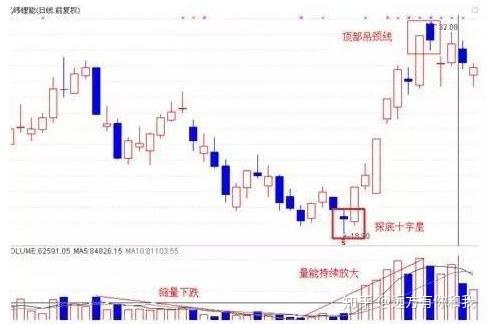 kaiyun体育官网下载地址V2.3专业版