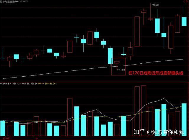 河南汽车维修平台APP