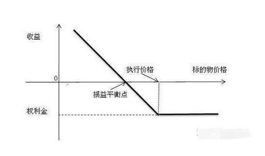 360ARP防火墙
