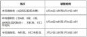 usb safeguard pro修改版