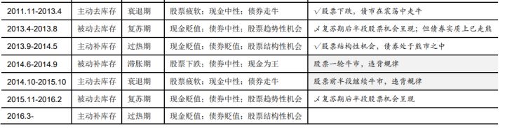 河南汽车维修平台APP