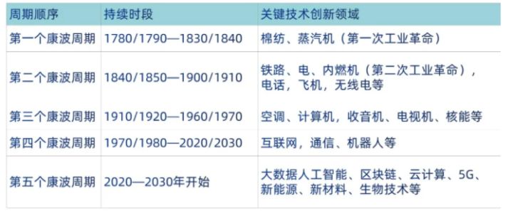 bt4详细使用教程