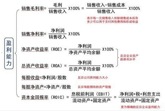 小熊洗车APP