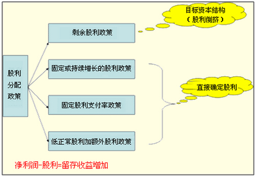 小熊洗车APP