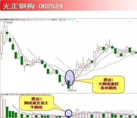 小熊洗车APP