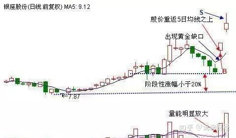 小熊洗车APP