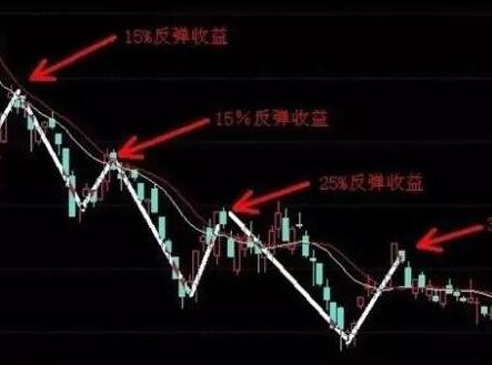 小熊洗车APP