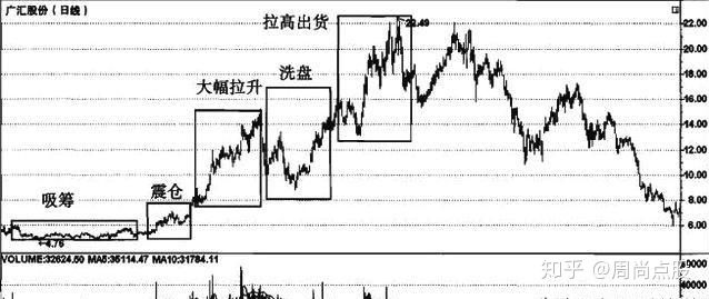小熊洗车APP
