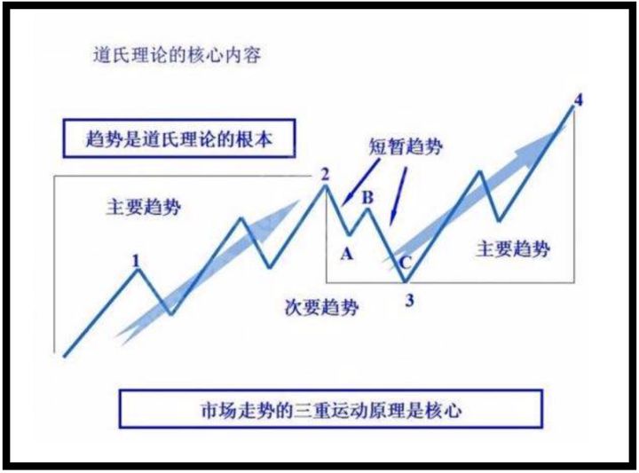 灵魂序章
