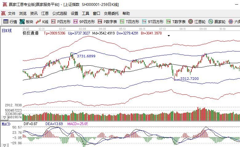 小熊洗车APP