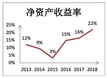 电子娱乐appV5.2专业版