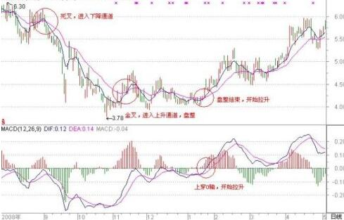小熊洗车APP
