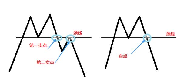 小熊洗车APP