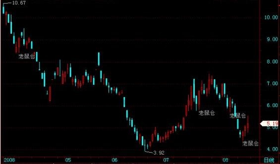 PG娱乐app2025版核心战斗与卡牌使用场景