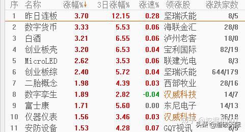 向阳e家物业