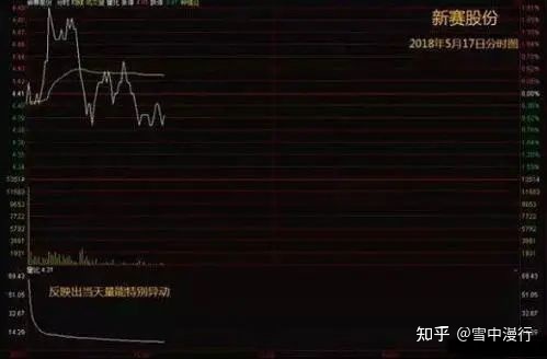 360安全卫士 For Mac