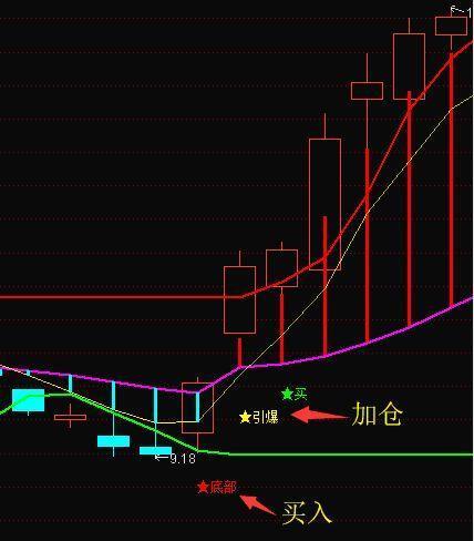 分区表修复软件