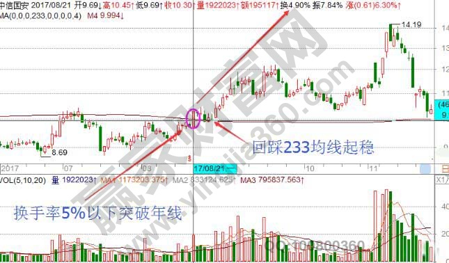 贵州药材APP