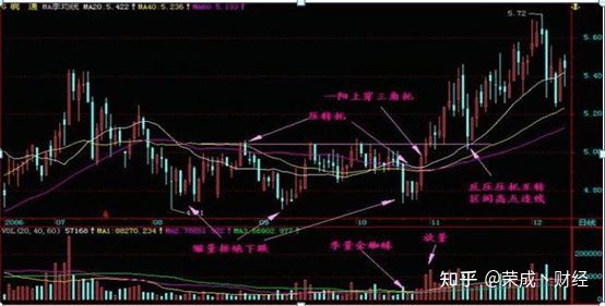 双赢app注册