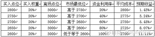 贵州药材APP