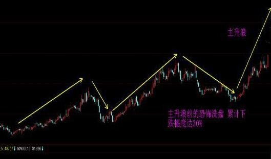 小熊洗车APP