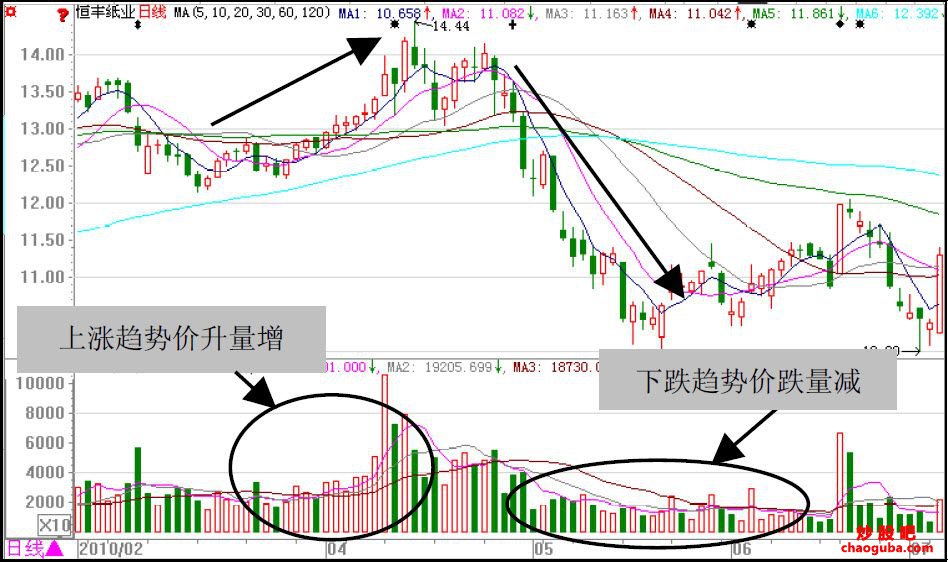 小熊洗车APP