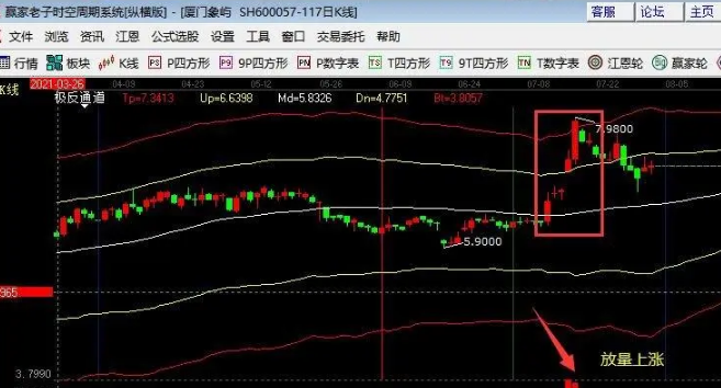 小熊洗车APP
