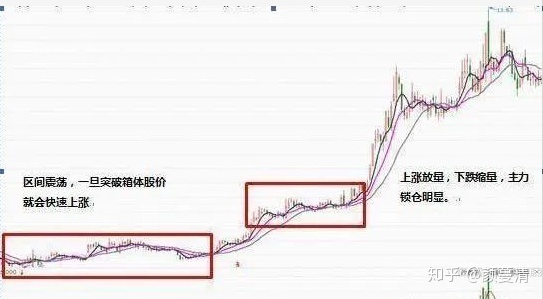 小熊洗车APP