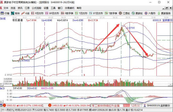 小熊洗车APP