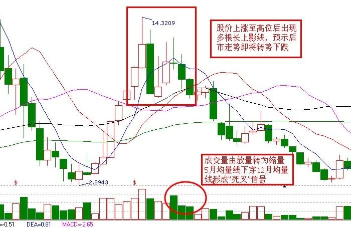 财富证券财富快车版正版