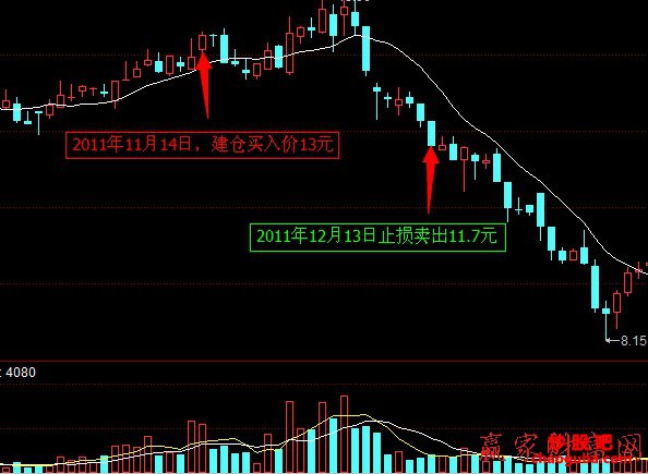 小熊洗车APP