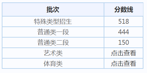 乐彩VIP注册2025更新新增后裔角色守望者