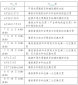 优发国际app2025最新版主城场景