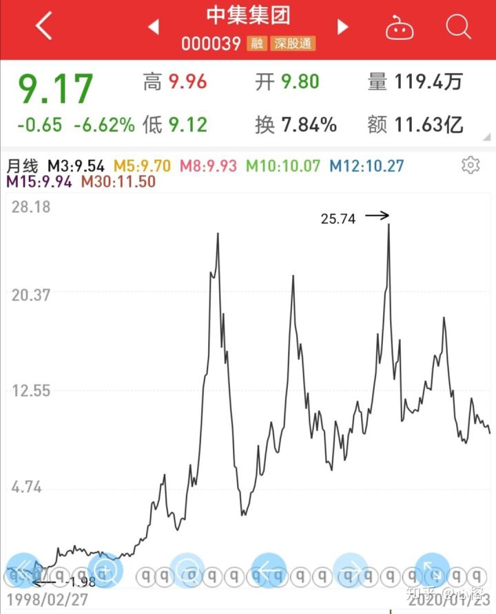 河南汽车维修平台APP