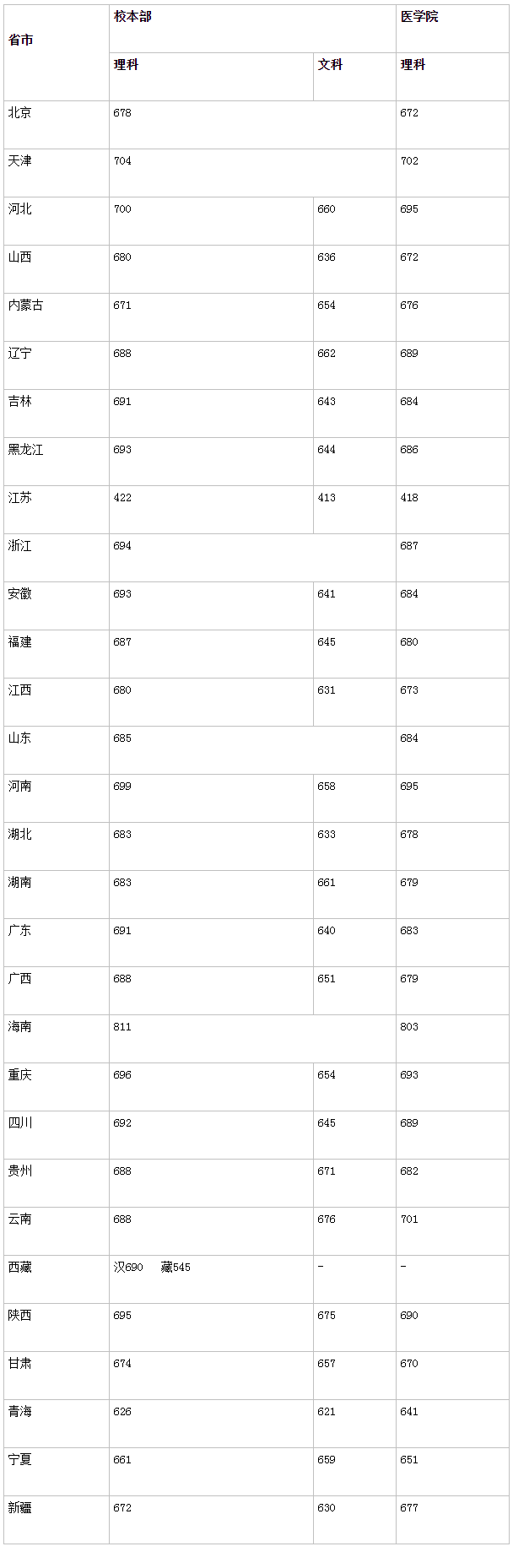 十大网赌网站V4.1专业版