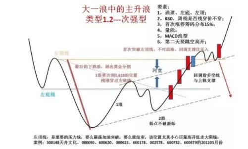 小熊洗车APP
