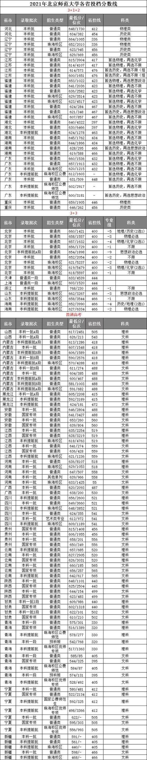 河南汽车维修平台APP