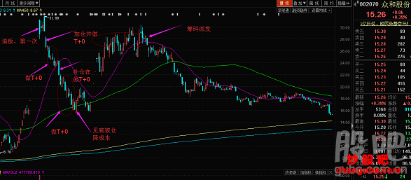 灵魂筹码情蛊靡音赌徒修理牌座QTE界面