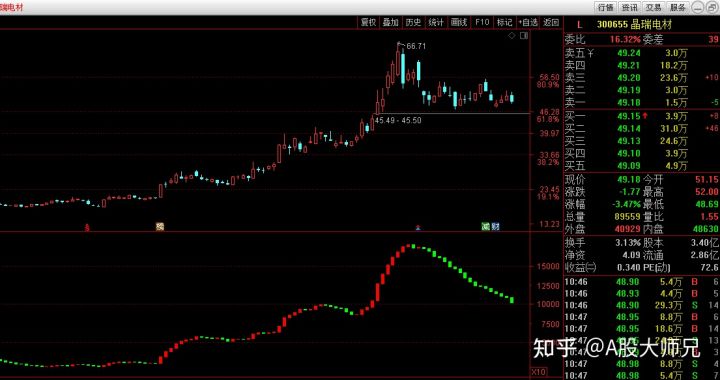小熊洗车APP