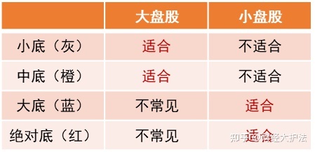 小熊洗车APP