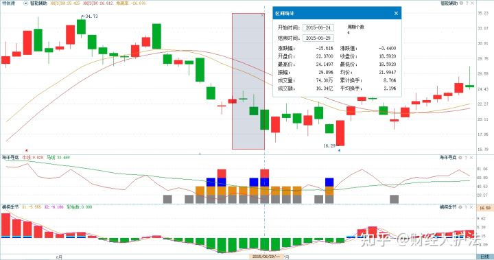 河南汽车维修平台APP
