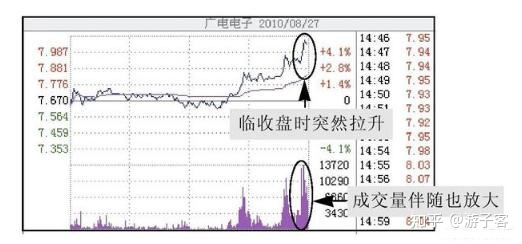 小熊洗车APP