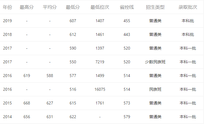 河南汽车维修平台APP