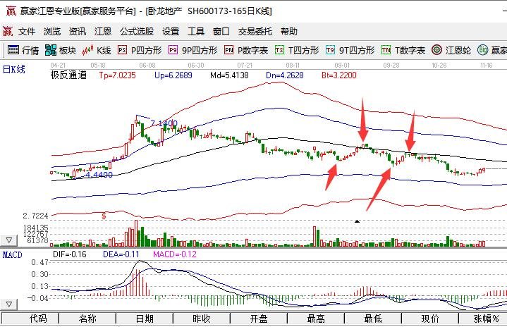 大润发门店快拣系统