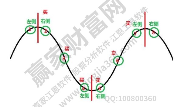 河南汽车维修平台APP
