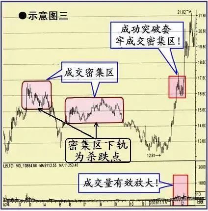 小熊洗车APP