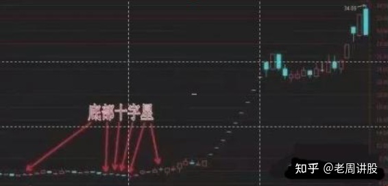 小熊洗车APP