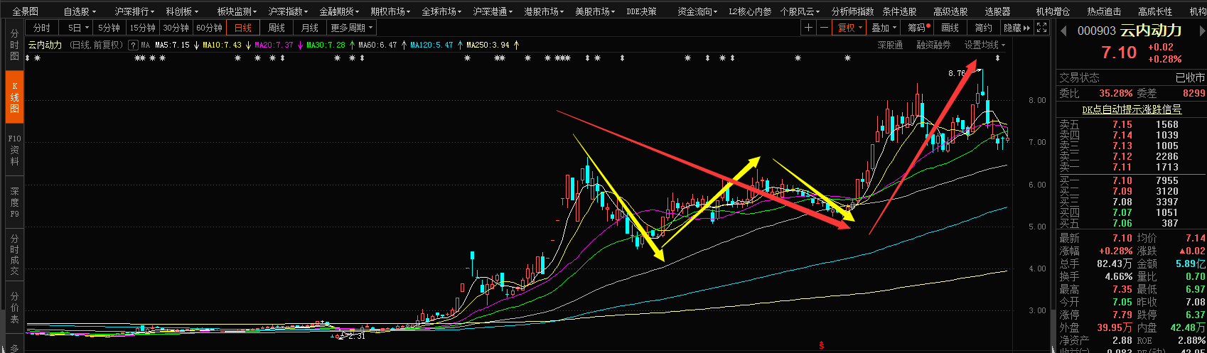 771771威尼斯.CmappV7.5专业版