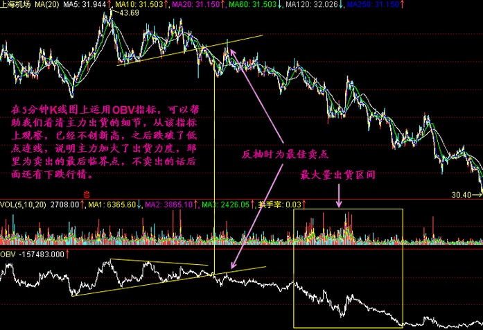 小熊洗车APP