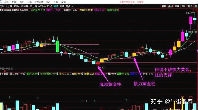 同创平台appV7.6专业版